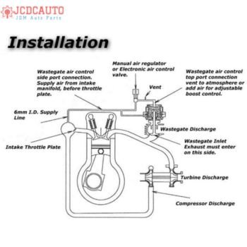 Flanged turbo waste gate2